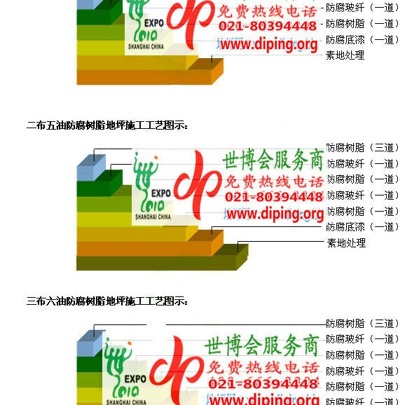 定安FRP玻璃钢防腐地坪产品图3