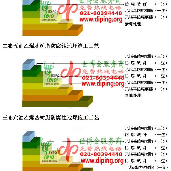 定安乙烯基防腐蚀地坪,乙烯基酯地坪,乙烯基酯防腐蚀地坪,乙烯基重防腐蚀地坪,乙烯基重防腐地坪,乙烯基重防腐自流平地坪产品图2